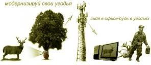 Ищу инвестора для охотничьего бизнеса!