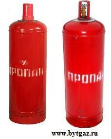 Бытовое газовое оборудование