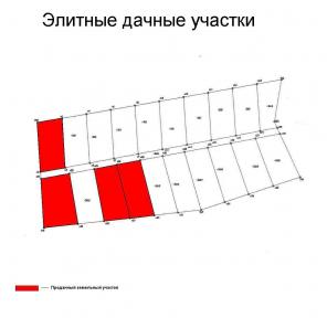 Распродажа земельных участков