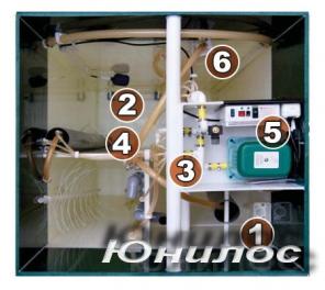 Plast Group - ���������� ������� ����������� .