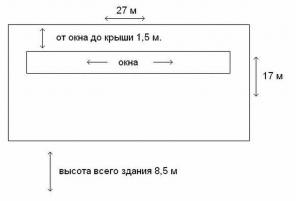 Автомойка в Москве