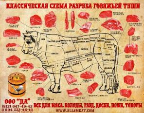 гост разделочная доска