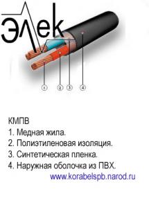 КМПВ – продаем кабель