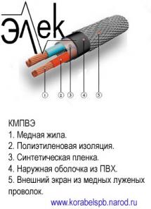 КМПВЭ – продаем кабель