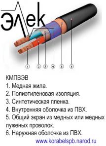КМПВЭВ – продаем кабель
