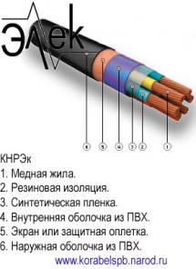 КНРЭк – продаем кабель