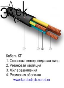 КГ – продаем кабель