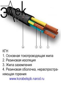 КГН – продаем кабель