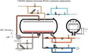 Модернизация горизонтальных автоклавов