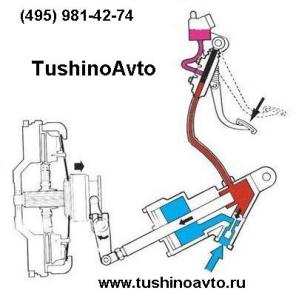 Ремонт, замена сцепления Газель, Соболь, Волдай, Бычёк в TushinoAvto