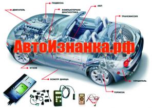 Выездная диагностика автомобиля - АвтоИзнанка.РФ.