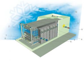 Морозильное оборудование из Австрии