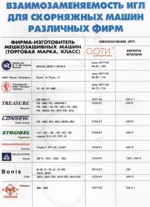 ИГЛЫ ДЛЯ СКОРНЯЖНЫХ МАШИН BONIS