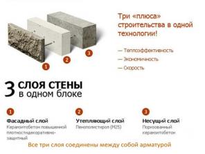 Продам теплоблок пазогребневый в Тюмени