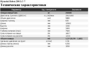 Гусеничный экскаватор Hyundai R2900-7