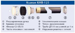 Приточный клапан КИВ 125