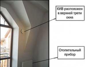 Приточный клапан КИВ 125