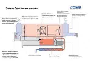 Таромоечная машина Kitzinger Contino 250 eco