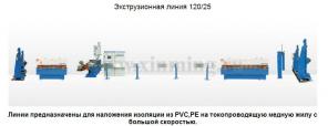 Экструзионные линии наложения изоляции кабель