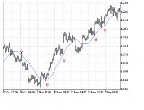       Forex4you.