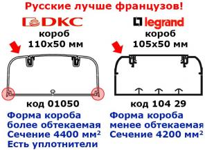 Кабельный короб 110х50 мм DKC