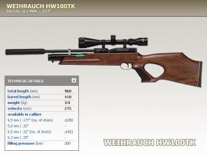 Неослабленная пневматика Weihrauch HW 100 S, CZ-200S, Diana, Hatsan, белорусские приборы ночного видения, оптические прицелы LEAPERS, Falcon, TASCO SS, Хронографы, крепления под оптику, пистолеты Gletcher, Аникс, саундмодераторы, глушители, расходники