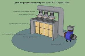 Покрасочная камера. Одесса