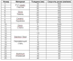 Продам установку гидроабразивной резки DARDI DPSB9-3040