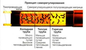 Теплый пол, обогрев и защита трубопровода от замерзания