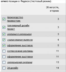 Работа по созданию и продвижению сайтов. Размещение объявлений в интернет.