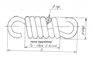 ПРУЖИНЫ
