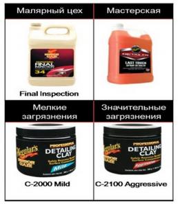 Профессиональные пасты для полировки автомобиля