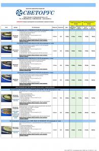 Светодиодная лента. Эконом класса оптом 87,5 руб/м, розница от 110 руб/м.