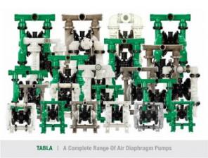 Пневмоприводные диафрагменные самовсасывающие универсальные насосы TABLA и TRANS-FLO™ .