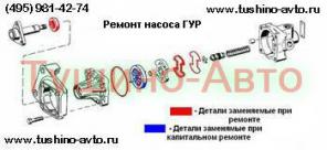 Замена диагностика ремонт насоса гур в Тушино-Авто
