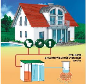 Установим любую модель быстро