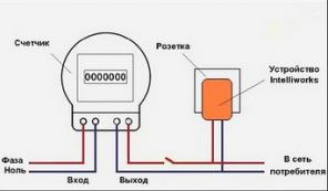 Энергосберегающие устройства для дома и дачи