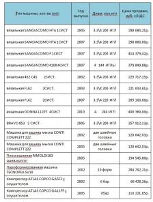 Продам вязальное оборудование
