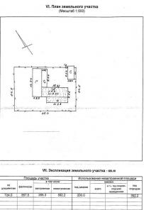 зимний дом и участок в Мартышкино (СПб, Ломоносов)