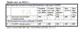 Биоорганическое нано удобрение "NAGRO"