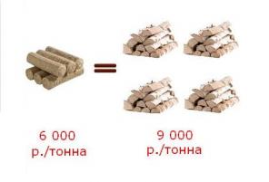 Евродрова! Топливные брикеты. Мы гарантируем Вам экономию 15 % на отоплении или вернем деньги!