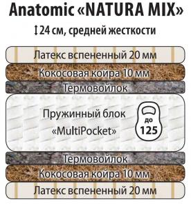 Ортопедический матрас “SwissHome” от производителя
