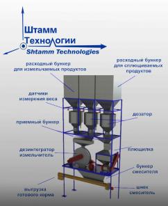 Универсальная автоматическая установка приготовления кормов