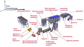 Мини ТЭС на композиционном топливе. МКТ на базе угля.
