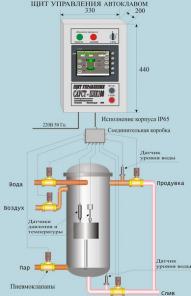 Предлагаем автоматическую систему управления автоклавом при стерилизации консервов САУСТ.