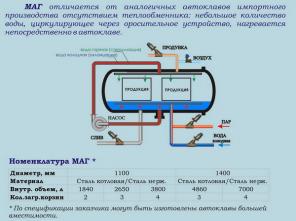 Поставим горизонтальные автоклавы для стерилизации консервов