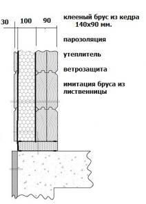 ������� ���� �� ����������� � �����,   ���������