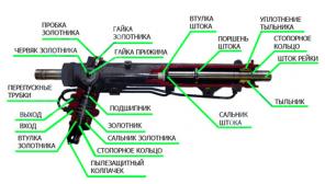 Ремонт рулевой рейки