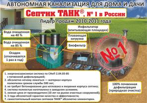 Септик Танк - канализация дома и дачи- скидка 40%!
