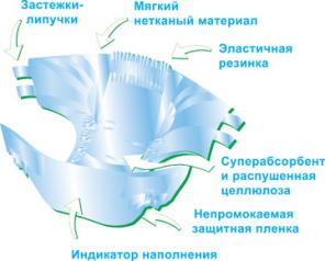 Памперсы для взрослых с доставкой в г С-Петербург